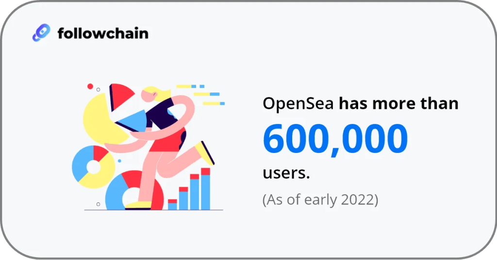 OpenSea users